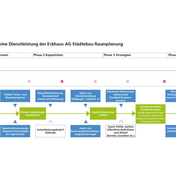 Thumbnail for Schulraumplanung Eckdaten Datenbank und App